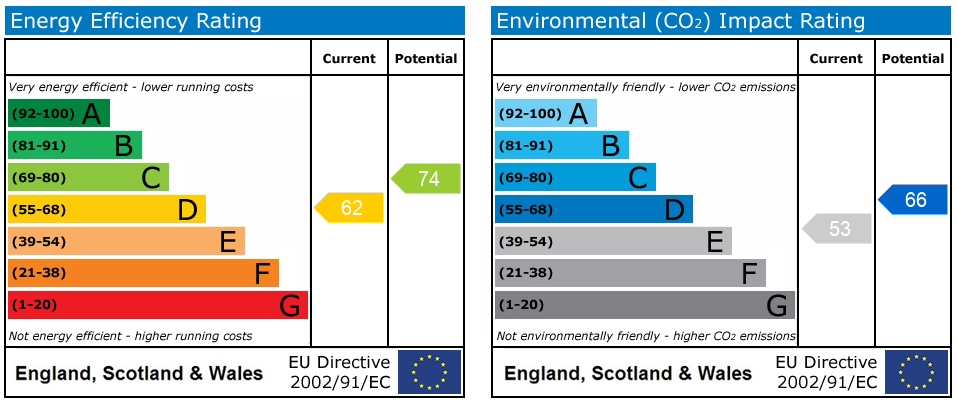 Energy Performance Certificate