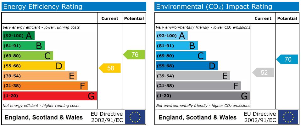 Energy Performance Certificate