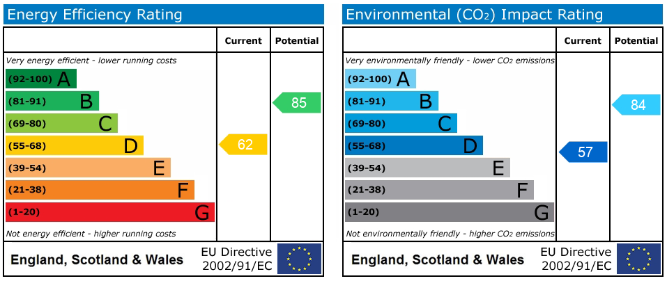 Energy Performance Certificate