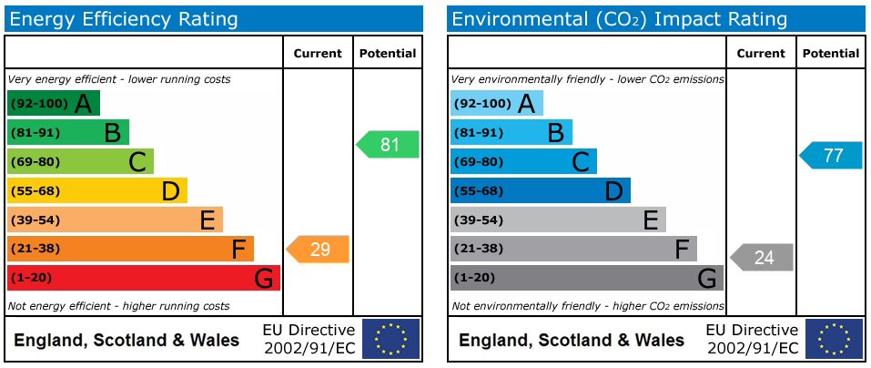 Energy Performance Certificate