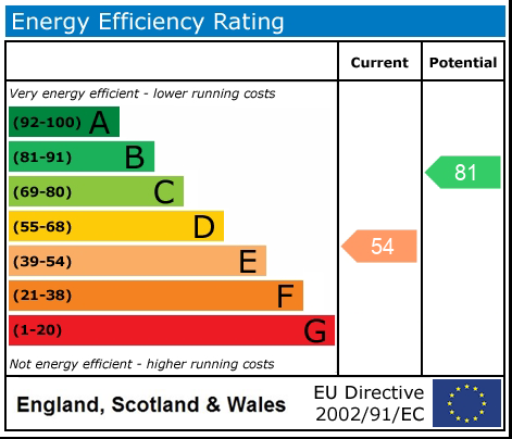 Energy Performance Certificate