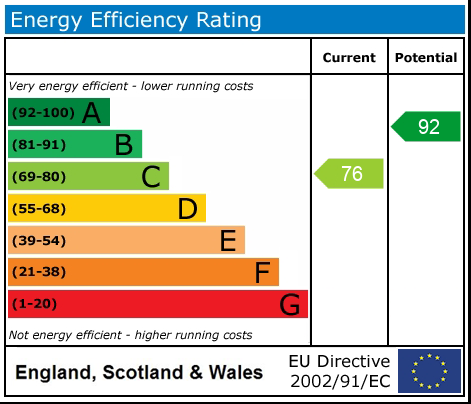 Energy Performance Certificate