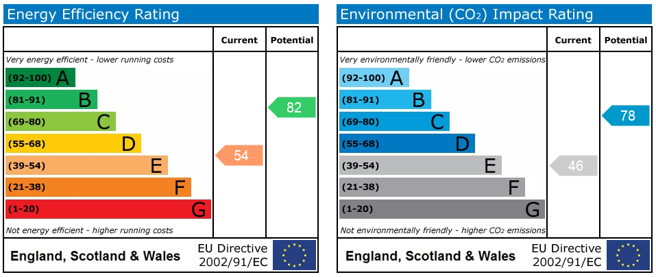 Energy Performance Certificate