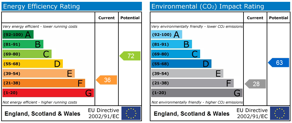 Energy Performance Certificate