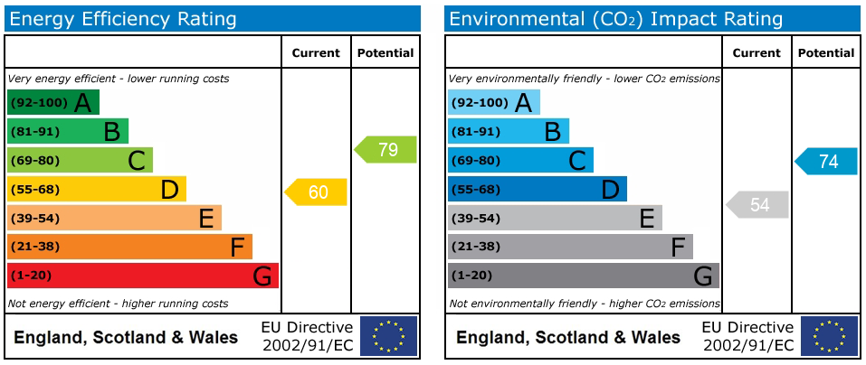 Energy Performance Certificate