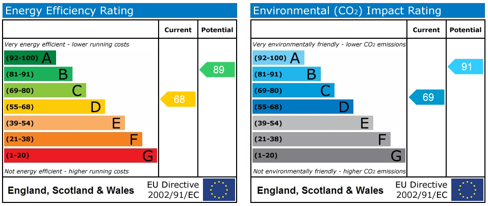 Energy Performance Certificate