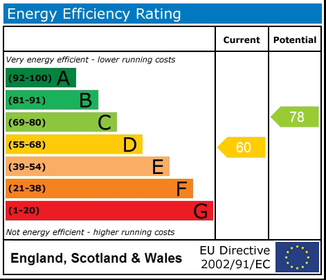 Energy Performance Certificate