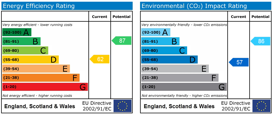 Energy Performance Certificate