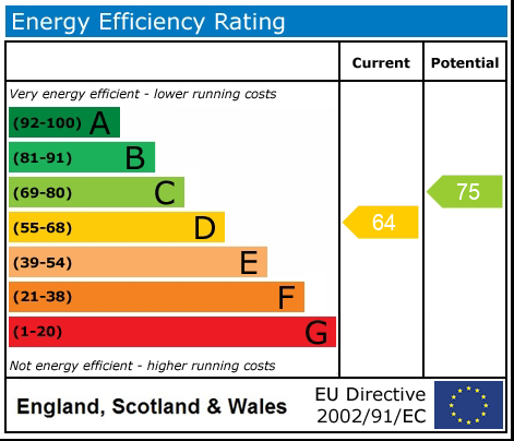 Energy Performance Certificate