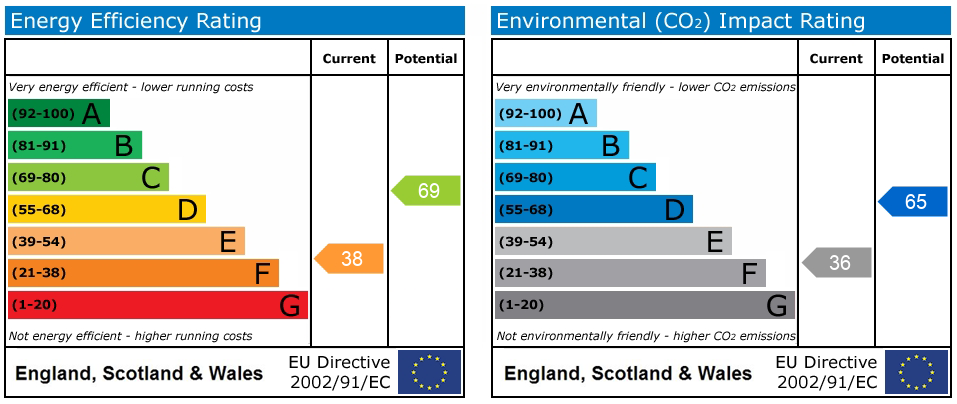 Energy Performance Certificate