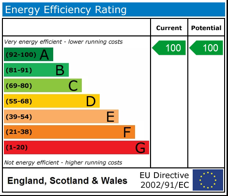 Energy Performance Certificate