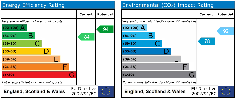 Energy Performance Certificate