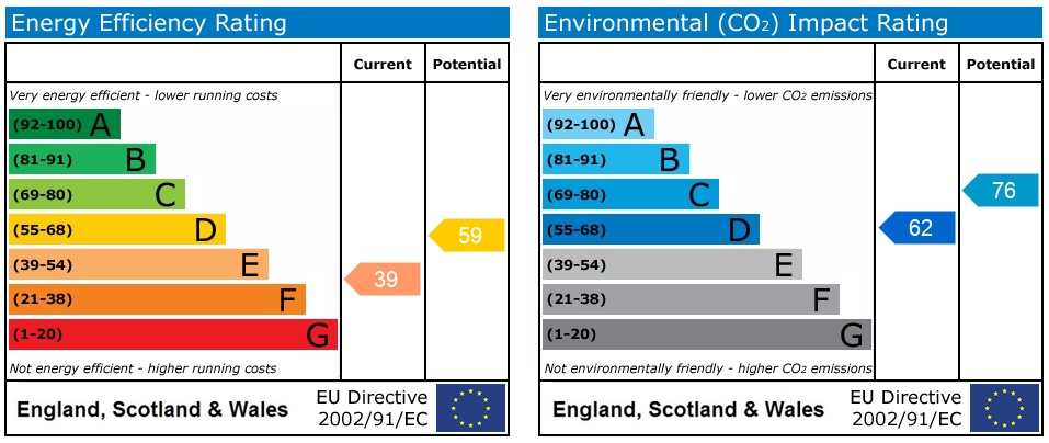 Energy Performance Certificate