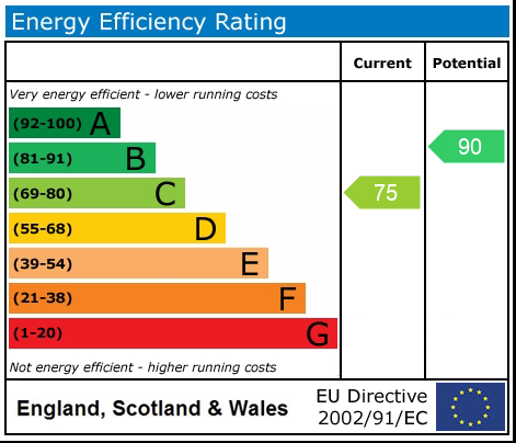 Energy Performance Certificate