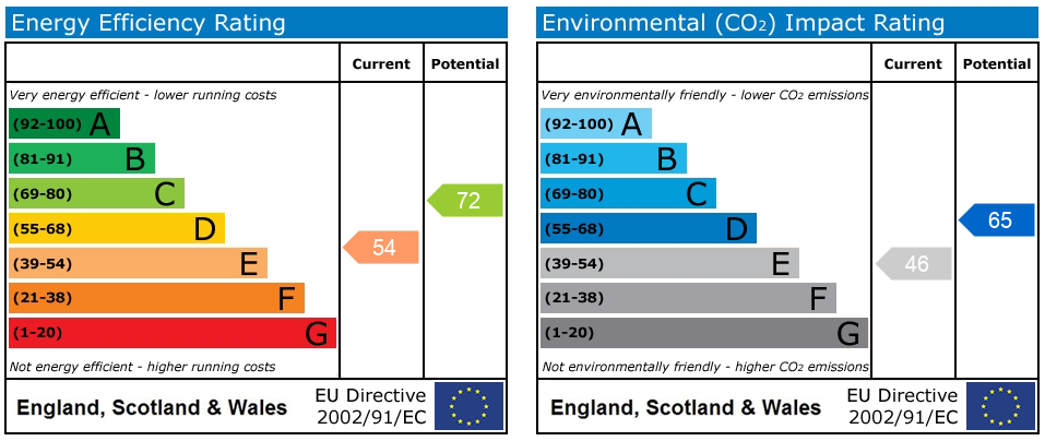 Energy Performance Certificate