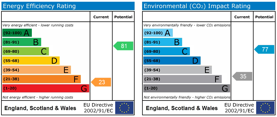 Energy Performance Certificate