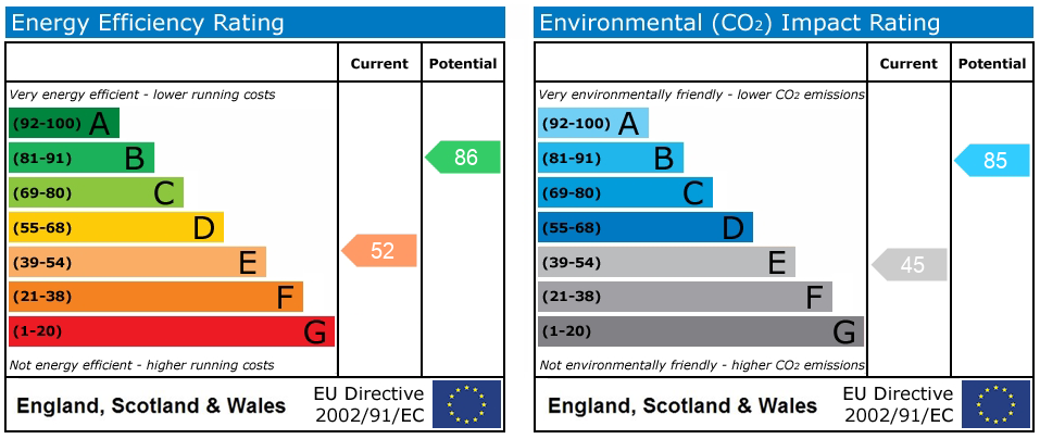 Energy Performance Certificate