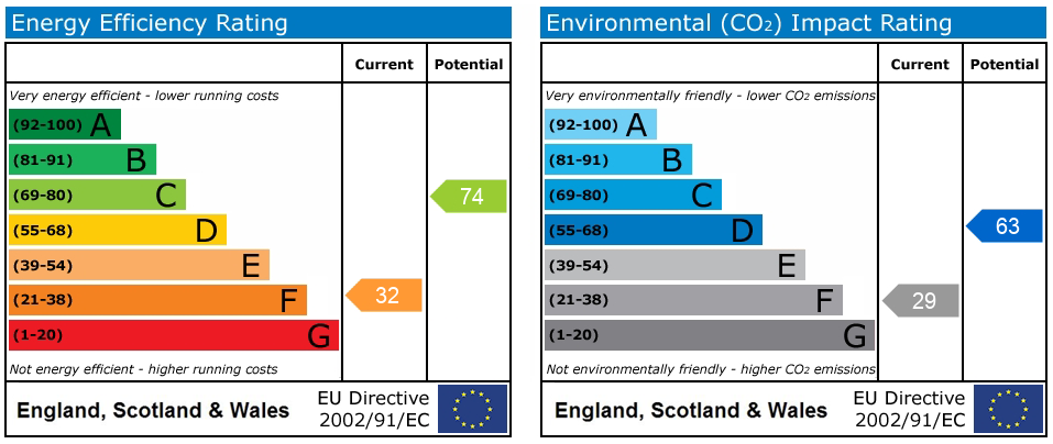 Energy Performance Certificate