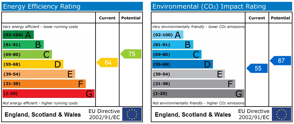 Energy Performance Certificate