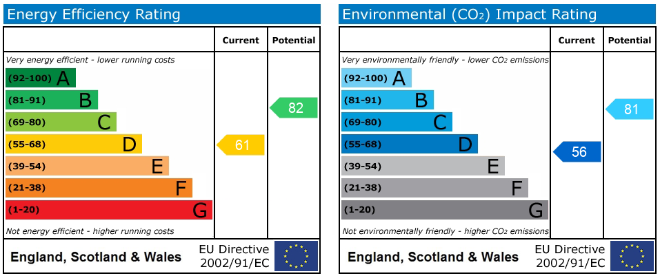 Energy Performance Certificate