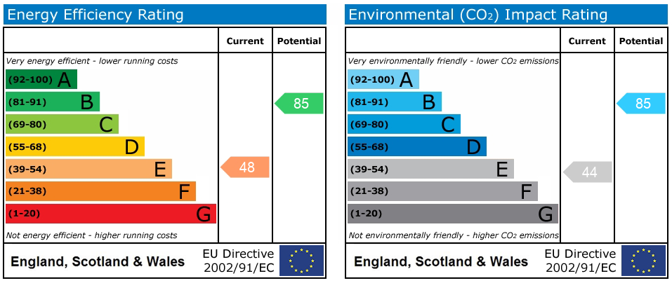 Energy Performance Certificate