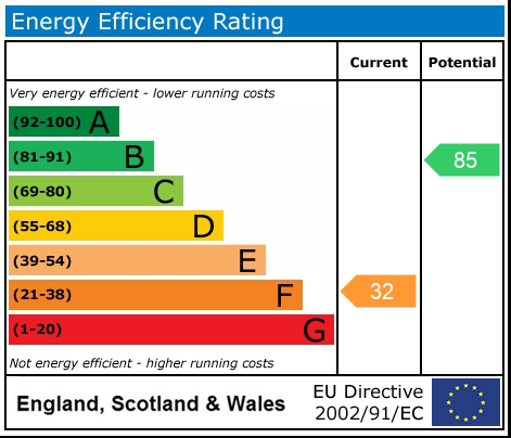 Energy Performance Certificate