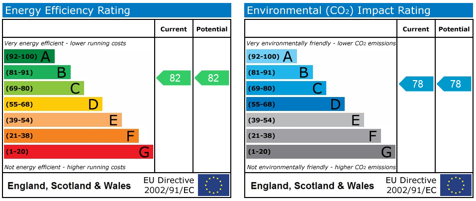 Energy Performance Certificate