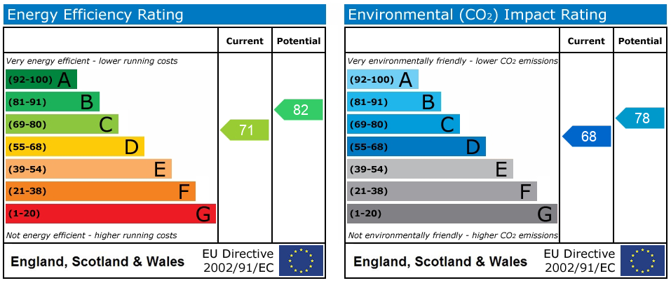 Energy Performance Certificate