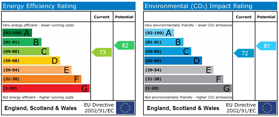 Energy Performance Certificate