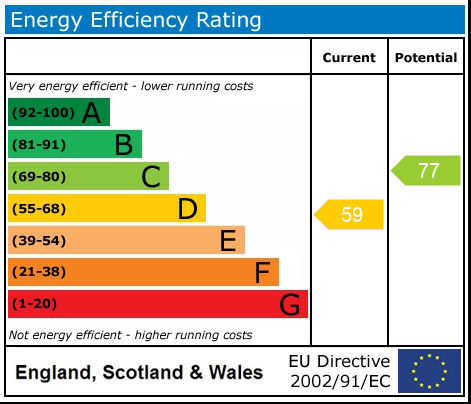 Energy Performance Certificate