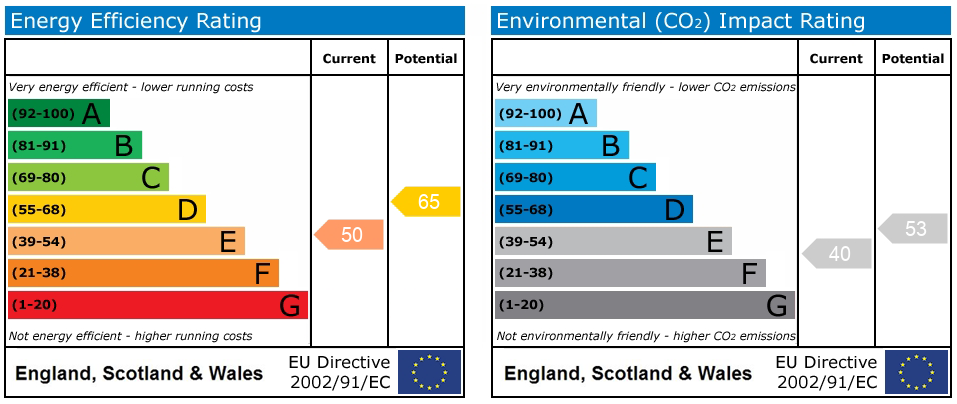 Energy Performance Certificate