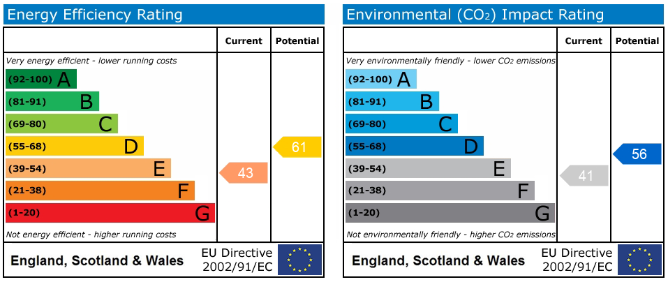 Energy Performance Certificate