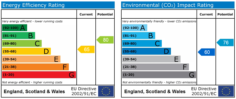 Energy Performance Certificate