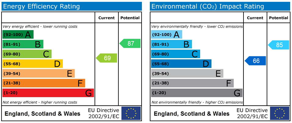 Energy Performance Certificate