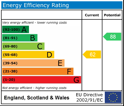 Energy Performance Certificate