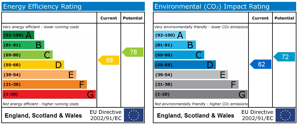 Energy Performance Certificate