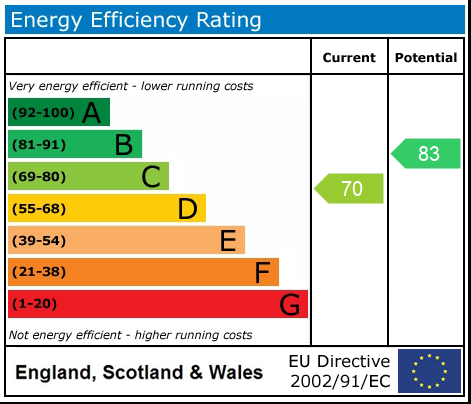 Energy Performance Certificate