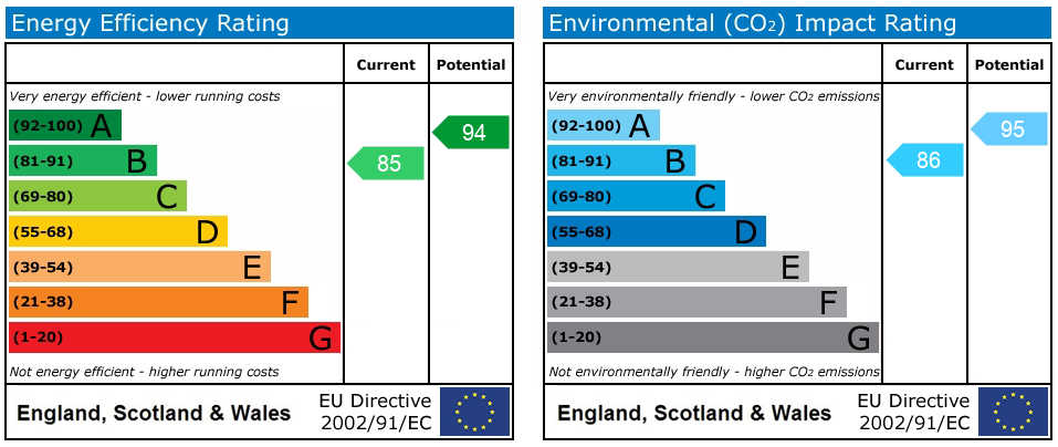 Energy Performance Certificate