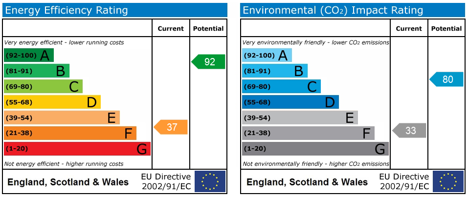 Energy Performance Certificate