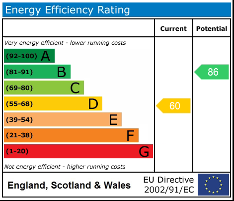 Energy Performance Certificate