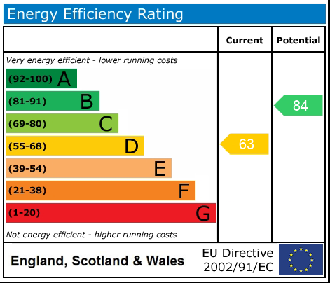 Energy Performance Certificate