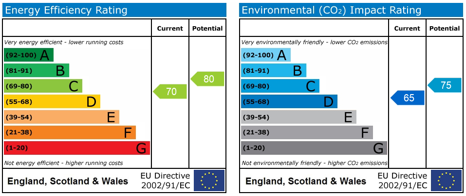 Energy Performance Certificate