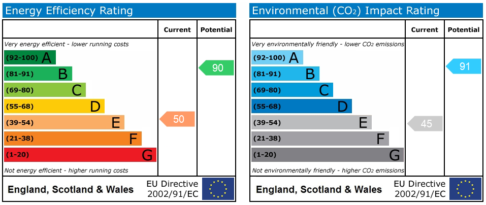 Energy Performance Certificate