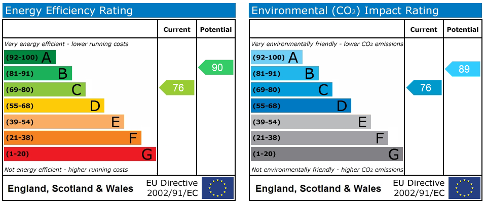 Energy Performance Certificate