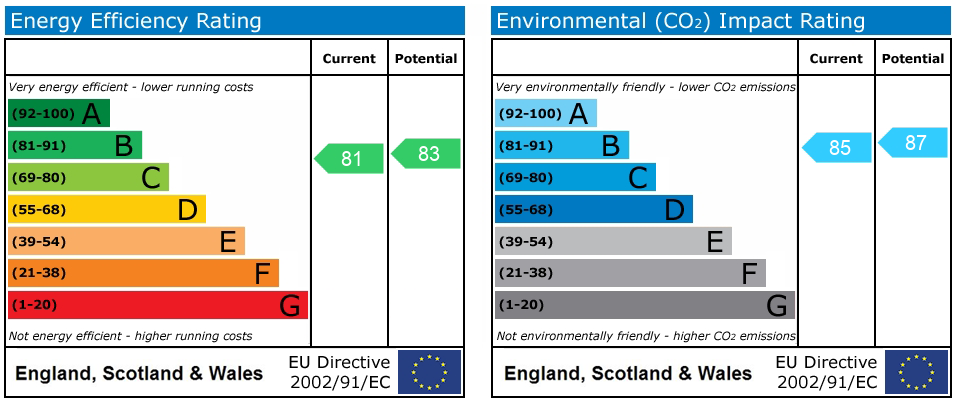 Energy Performance Certificate