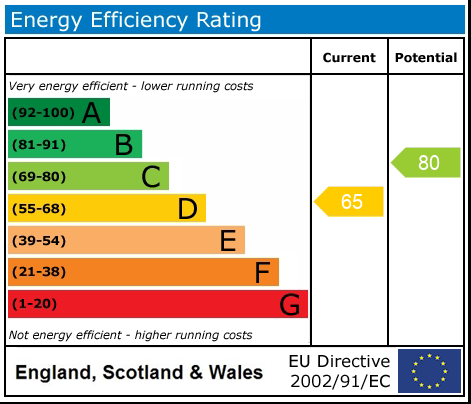 Energy Performance Certificate