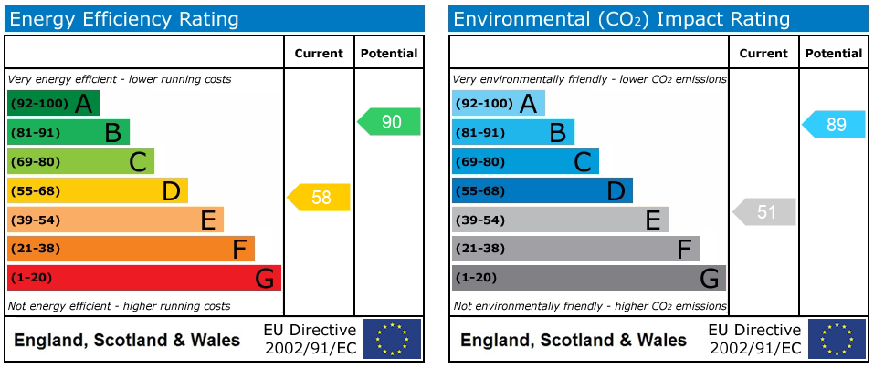 Energy Performance Certificate