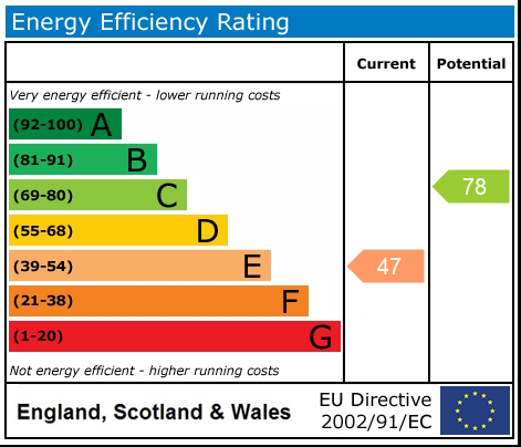 Energy Performance Certificate