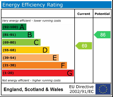 Energy Performance Certificate