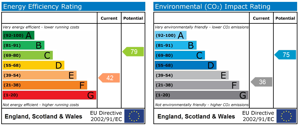 Energy Performance Certificate